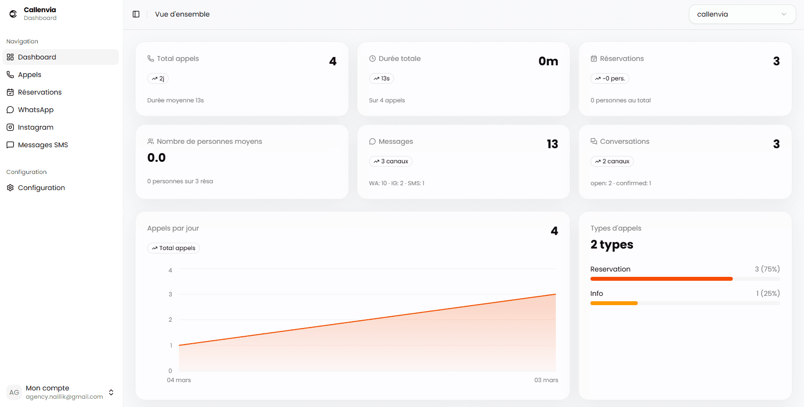 Tableau de bord Callenvia